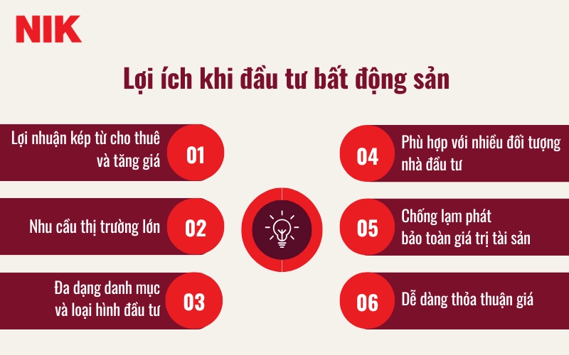 ĐẦU TƯ BẤT ĐỘNG SẢN LÀ GÌ?
