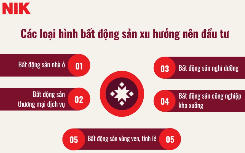 ĐẦU TƯ BẤT ĐỘNG SẢN LÀ GÌ?
