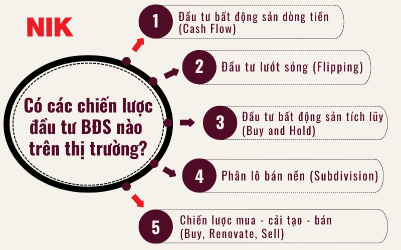 ĐẦU TƯ BẤT ĐỘNG SẢN LÀ GÌ?
