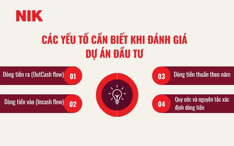 5+ PHƯƠNG PHÁP ĐÁNH GIÁ HIỆU QUẢ DỰ ÁN ĐẦU TƯ CHÍNH XÁC NHẤT 9 ĐÁNH GIÁ HIỆU QUẢ DỰ ÁN ĐẦU TƯ