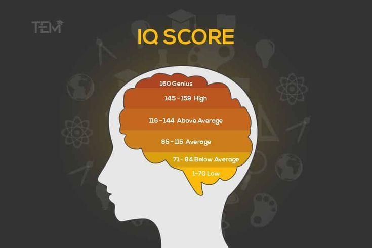 Giảm điểm IQ của con người