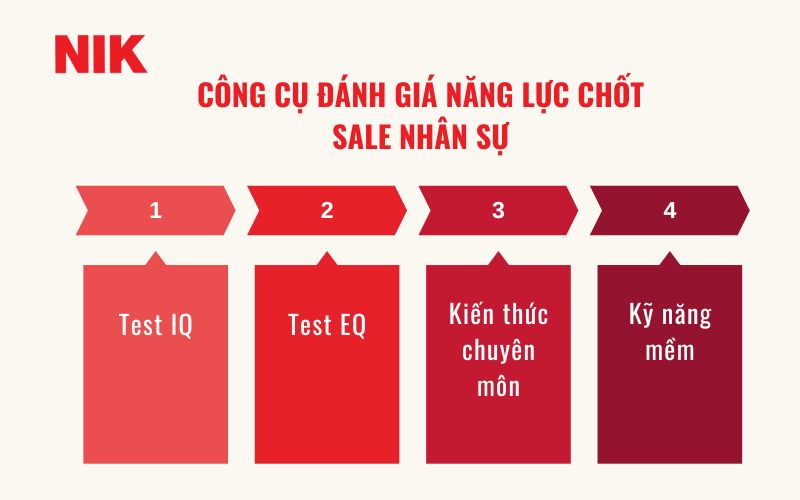 TOP 9 KỸ NĂNG CHỐT SALE ĐỈNH CAO