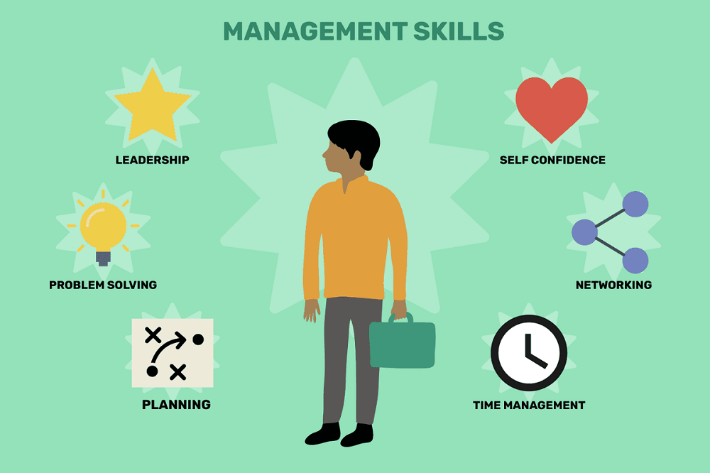 Kỹ năng quản lý là những kỹ năng cần thiết để quản lý con người và công việc
