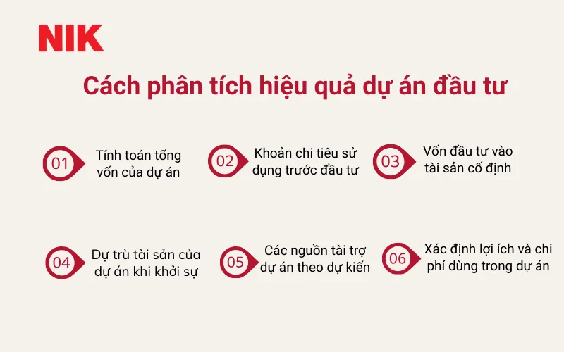 PHÂN TÍCH DỰ ÁN ĐẦU TƯ LÀ GÌ