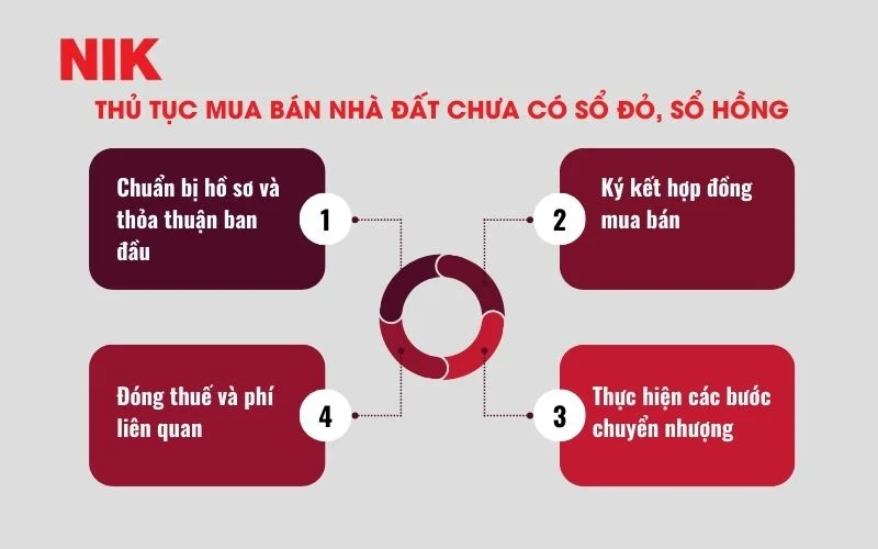 HƯỚNG DẪN QUY TRÌNH, THỦ TỤC MUA BÁN NHÀ ĐẤT VÀ SANG TÊN SỔ ĐỎ 16 HƯỚNG DẪN THỦ TỤC MUA BÁN NHÀ ĐẤT