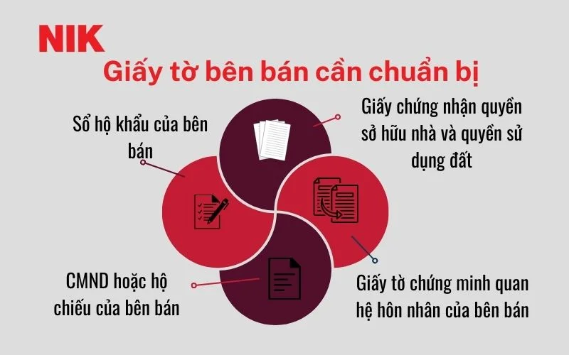 HƯỚNG DẪN QUY TRÌNH, THỦ TỤC MUA BÁN NHÀ ĐẤT VÀ SANG TÊN SỔ ĐỎ 19 HƯỚNG DẪN THỦ TỤC MUA BÁN NHÀ ĐẤT
