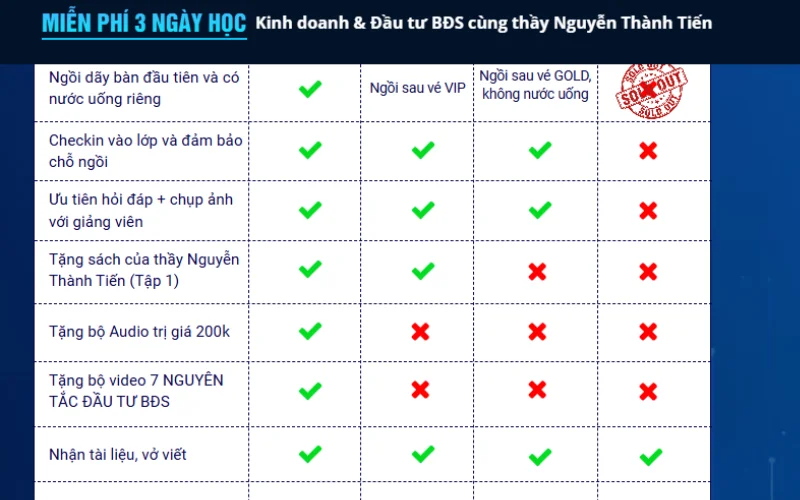 ĐÀO TẠO BẤT ĐỘNG SẢN Ở ĐÂU TỐT?