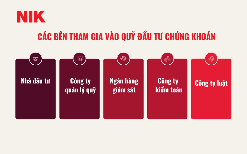 QUỸ ĐẦU TƯ CHỨNG KHOÁN LÀ GÌ