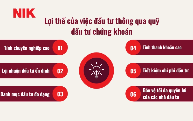 QUỸ ĐẦU TƯ CHỨNG KHOÁN LÀ GÌ