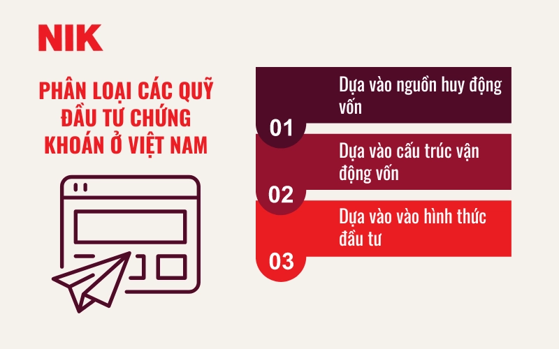 QUỸ ĐẦU TƯ CHỨNG KHOÁN LÀ GÌ