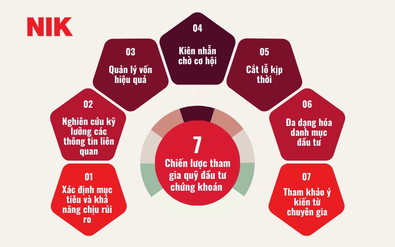 QUỸ ĐẦU TƯ CHỨNG KHOÁN LÀ GÌ