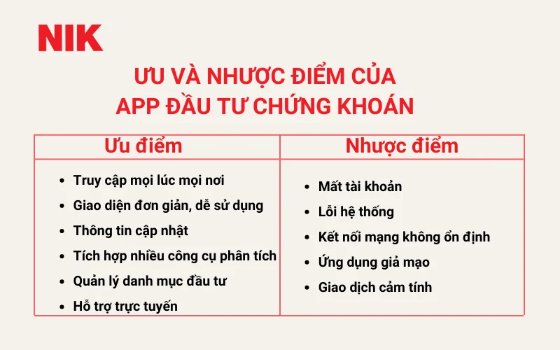 APP ĐẦU TƯ CHỨNG KHOÁN