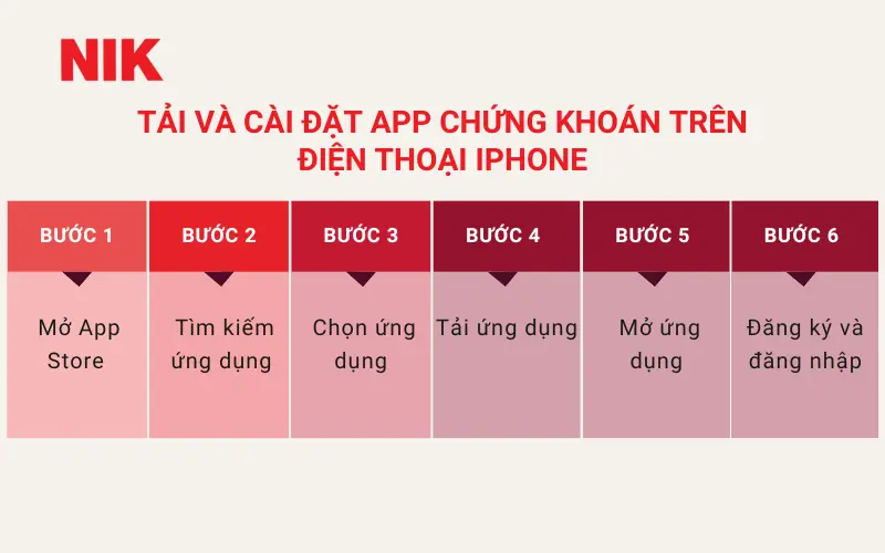 CÁCH ĐẦU TƯ CHỨNG KHOÁN TRÊN ĐIỆN THOẠI