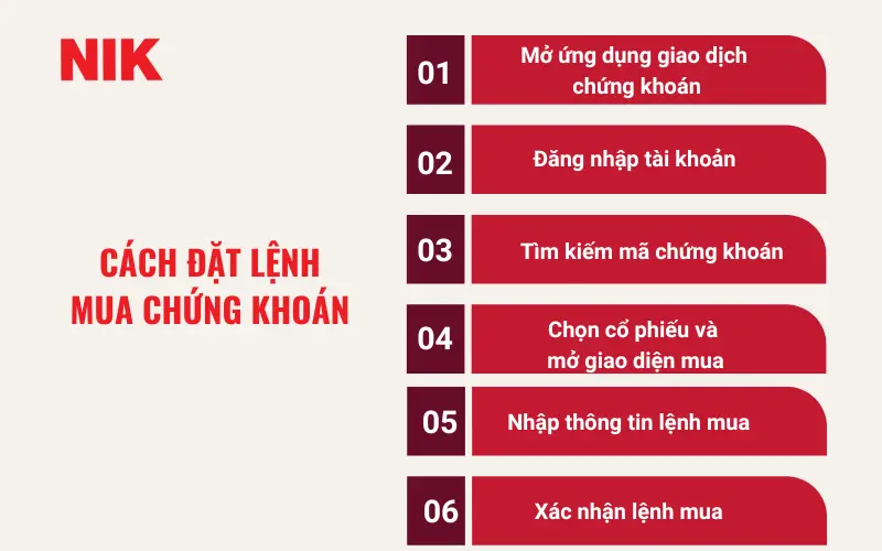 CÁCH ĐẦU TƯ CHỨNG KHOÁN TRÊN ĐIỆN THOẠI