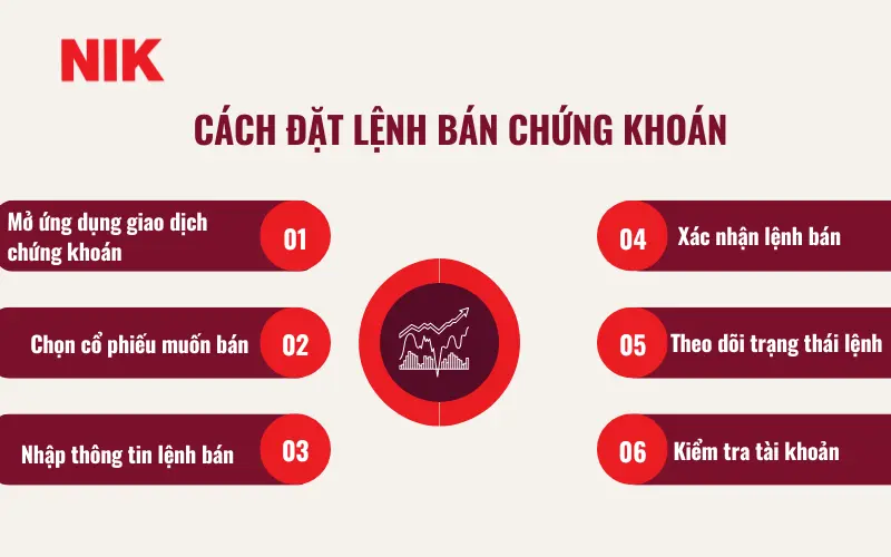 CÁCH ĐẦU TƯ CHỨNG KHOÁN TRÊN ĐIỆN THOẠI