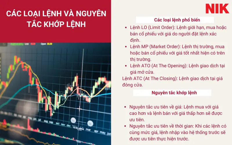 HƯỚNG DẪN CÁCH MUA CHỨNG KHOÁN