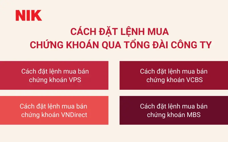 HƯỚNG DẪN CÁCH MUA CHỨNG KHOÁN