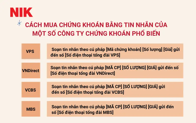 HƯỚNG DẪN CÁCH MUA CHỨNG KHOÁN