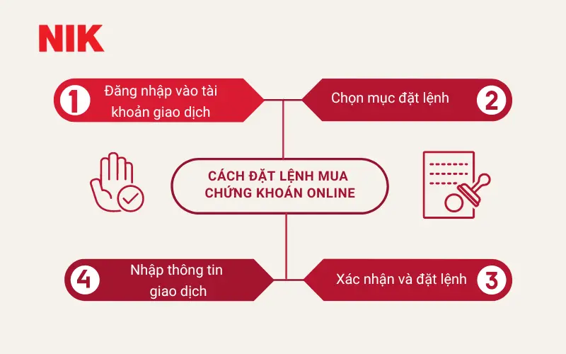HƯỚNG DẪN CÁCH MUA CHỨNG KHOÁN