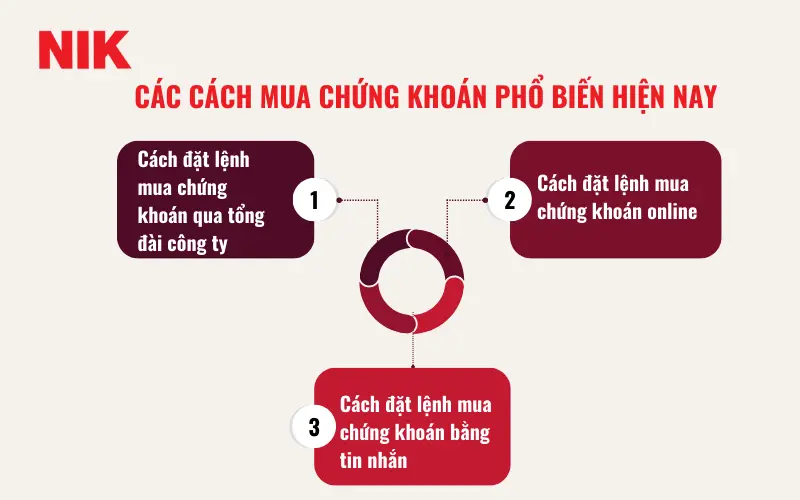 CÁCH MUA CHỨNG KHOÁN