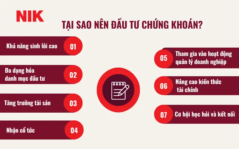 CÁCH MUA CHỨNG KHOÁN