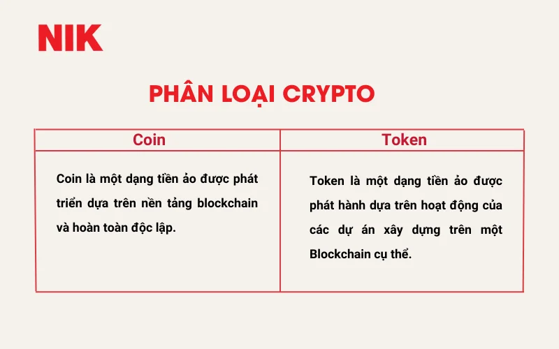 ĐẦU TƯ CRYPTO LÀ GÌ