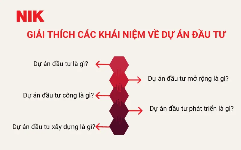 DỰ ÁN ĐẦU TƯ LÀ GÌ