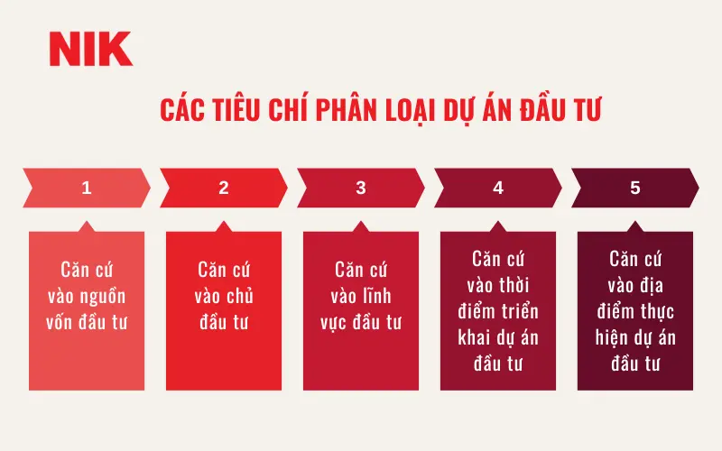 DỰ ÁN ĐẦU TƯ LÀ GÌ
