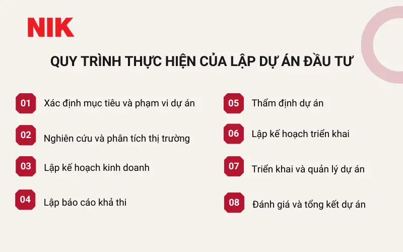 DỰ ÁN ĐẦU TƯ LÀ GÌ