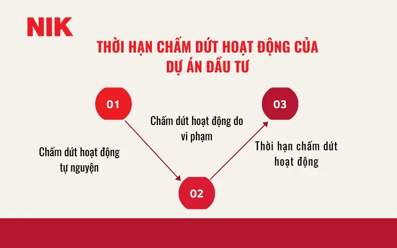 DỰ ÁN ĐẦU TƯ LÀ GÌ