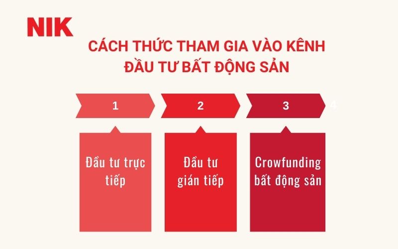 KÊNH ĐẦU TƯ BẤT ĐỘNG SẢN NÀO ĐANG "HOT" NHẤT HIỆN NAY? BÍ QUYẾT SINH LỜI HIỆU QUẢ 7 KÊNH ĐẦU TƯ BẤT ĐỘNG SẢN