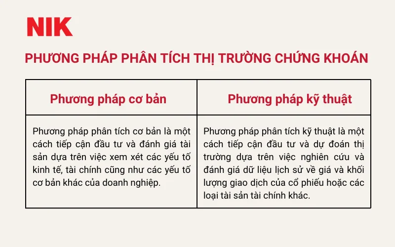 KINH NGHIỆM ĐẦU TƯ CHỨNG KHOÁN
