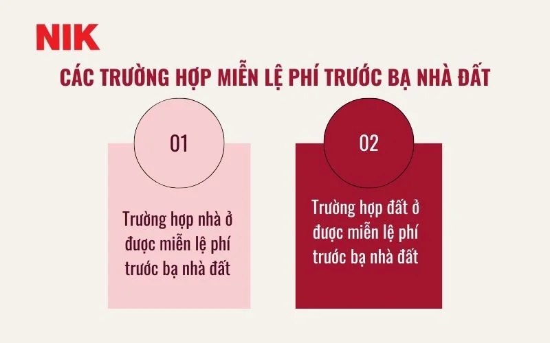 LỆ PHÍ TRƯỚC BẠ NHÀ ĐẤT LÀ GÌ? QUY ĐỊNH VÀ CÔNG THỨC TÍNH CHI TIẾT (KÈM FILE PDF MẪU TỜ KHAI LỆ PHÍ) 9 LỆ PHÍ TRƯỚC BẠ NHÀ ĐẤT