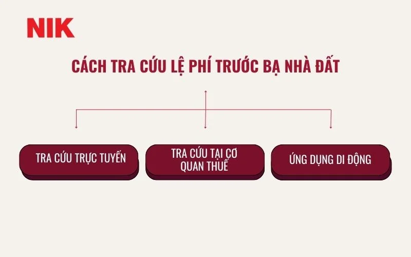LỆ PHÍ TRƯỚC BẠ NHÀ ĐẤT LÀ GÌ? QUY ĐỊNH VÀ CÔNG THỨC TÍNH CHI TIẾT (KÈM FILE PDF MẪU TỜ KHAI LỆ PHÍ) 11 LỆ PHÍ TRƯỚC BẠ NHÀ ĐẤT