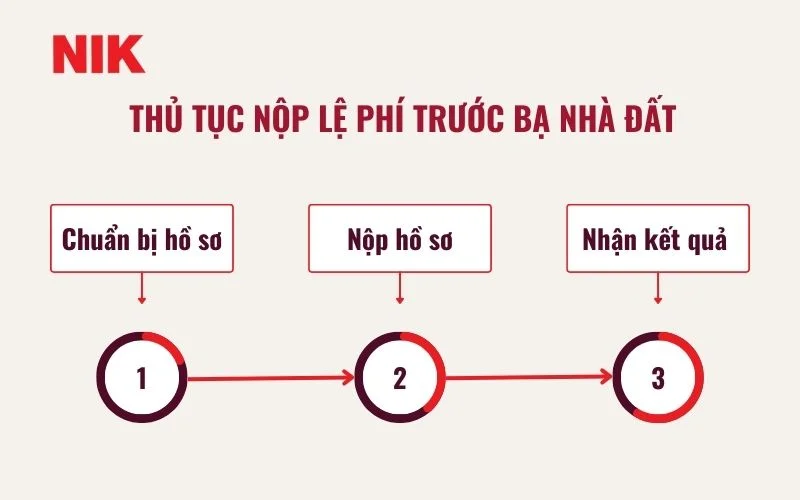 LỆ PHÍ TRƯỚC BẠ NHÀ ĐẤT LÀ GÌ? QUY ĐỊNH VÀ CÔNG THỨC TÍNH CHI TIẾT (KÈM FILE PDF MẪU TỜ KHAI LỆ PHÍ) 12 LỆ PHÍ TRƯỚC BẠ NHÀ ĐẤT