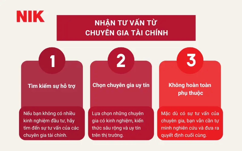 QUẢN TRỊ RỦI RO TRONG ĐẦU TƯ CHỨNG KHOÁN: GIẢI PHÁP BẢO VỆ VỐN TỐI ƯU 22 QUẢN TRỊ RỦI RO TRONG ĐẦU TƯ CHỨNG KHOÁN