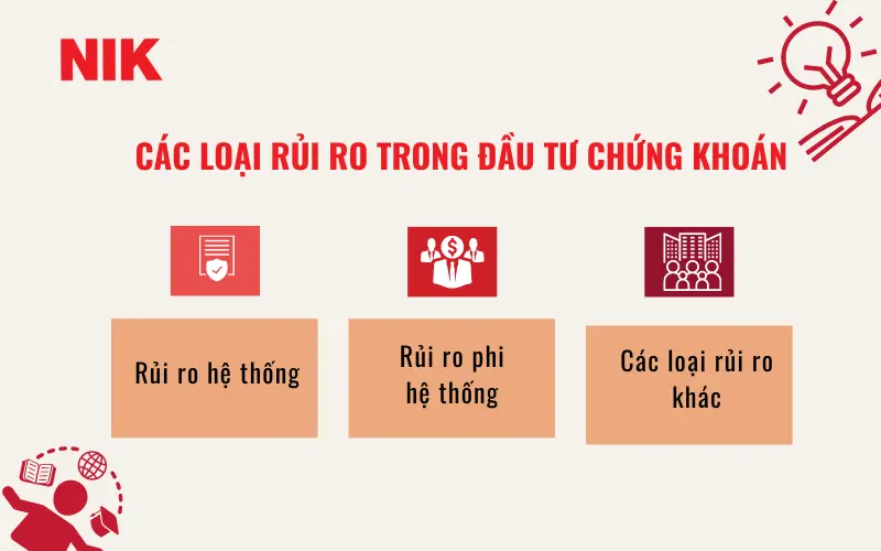 QUẢN TRỊ RỦI RO TRONG ĐẦU TƯ CHỨNG KHOÁN: GIẢI PHÁP BẢO VỆ VỐN TỐI ƯU 13 QUẢN TRỊ RỦI RO TRONG ĐẦU TƯ CHỨNG KHOÁN