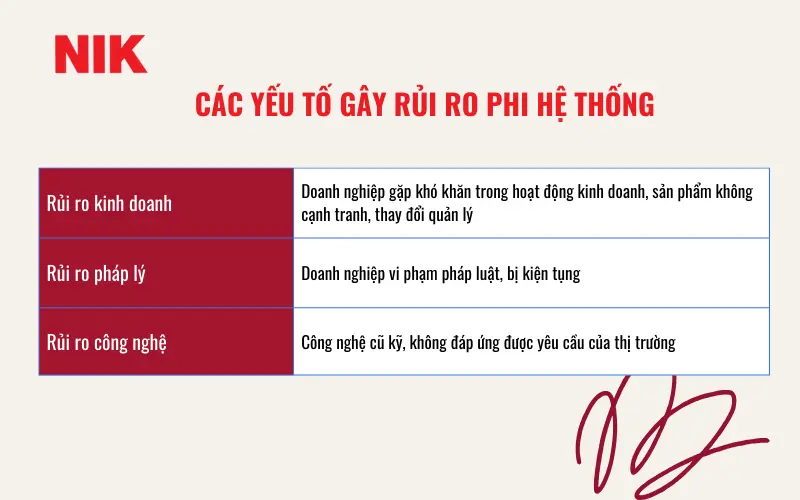 QUẢN TRỊ RỦI RO TRONG ĐẦU TƯ CHỨNG KHOÁN: GIẢI PHÁP BẢO VỆ VỐN TỐI ƯU 14 QUẢN TRỊ RỦI RO TRONG ĐẦU TƯ CHỨNG KHOÁN