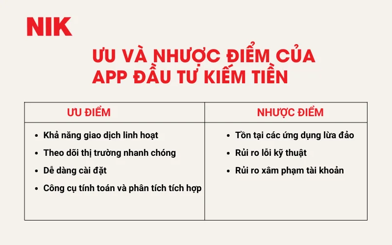 APP ĐẦU TƯ KIẾM TIỀN LÀ GÌ