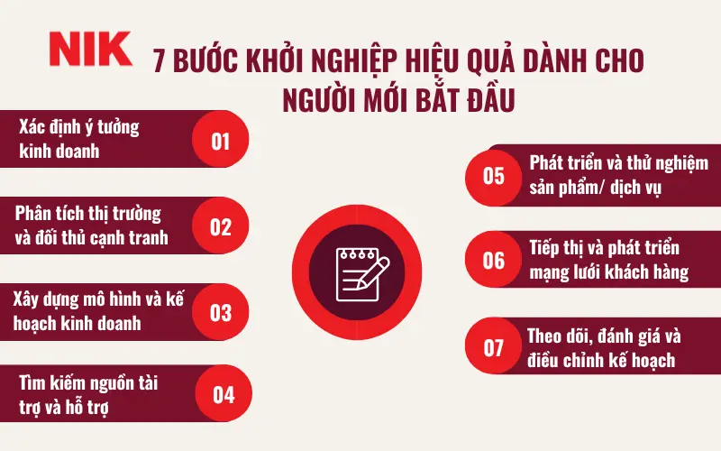 BÍ QUYẾT KHỞI NGHIỆP THÀNH CÔNG