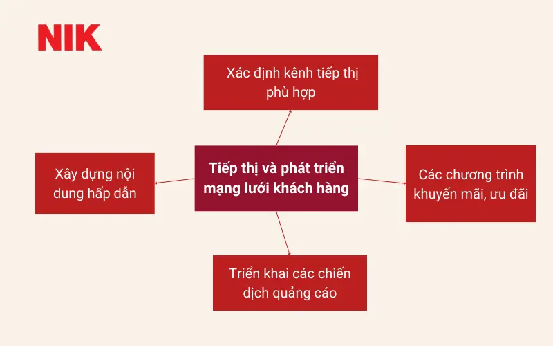 BÍ QUYẾT KHỞI NGHIỆP THÀNH CÔNG