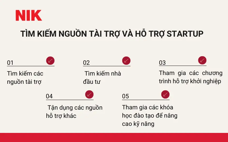 BÍ QUYẾT KHỞI NGHIỆP THÀNH CÔNG