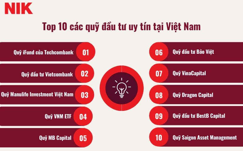 CÁC QUỸ ĐẦU TƯ TẠI VIỆT NAM