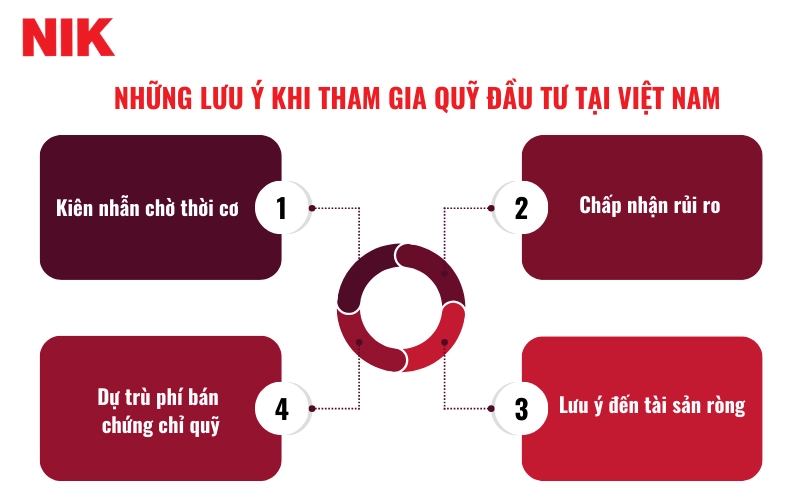 CÁC QUỸ ĐẦU TƯ TẠI VIỆT NAM