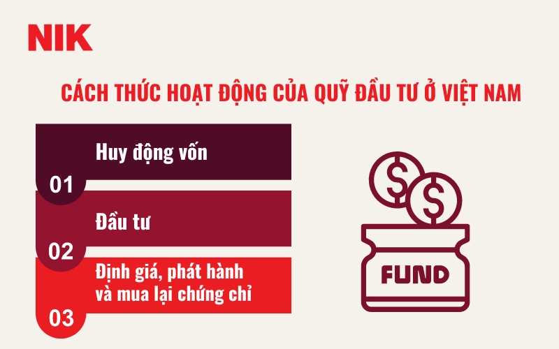 CÁC QUỸ ĐẦU TƯ TẠI VIỆT NAM
