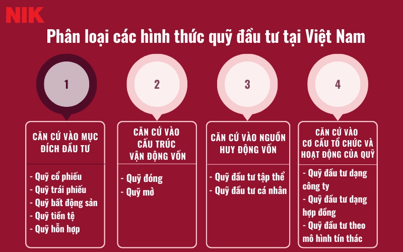 CÁC QUỸ ĐẦU TƯ TẠI VIỆT NAM