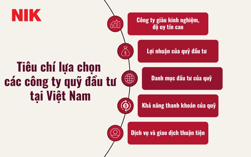 CÁC QUỸ ĐẦU TƯ TẠI VIỆT NAM