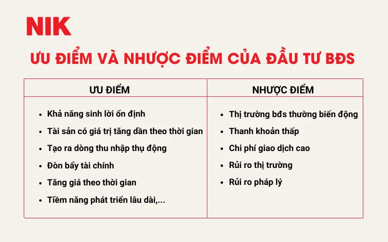 CÁCH ĐẦU TƯ BẤT ĐỘNG SẢN