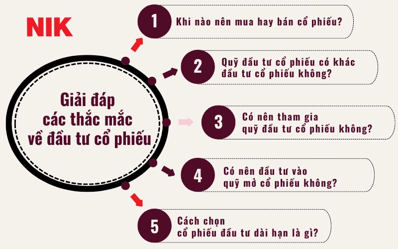 CÁCH ĐẦU TƯ CỔ PHIẾU
