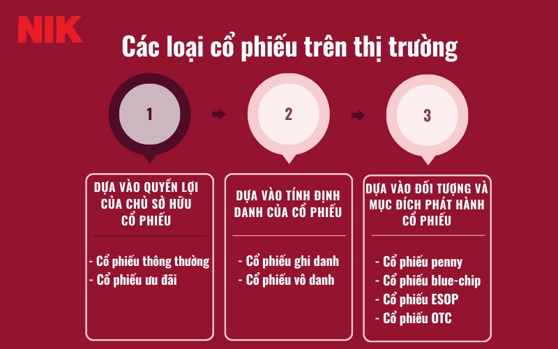 CÁCH ĐẦU TƯ CỔ PHIẾU